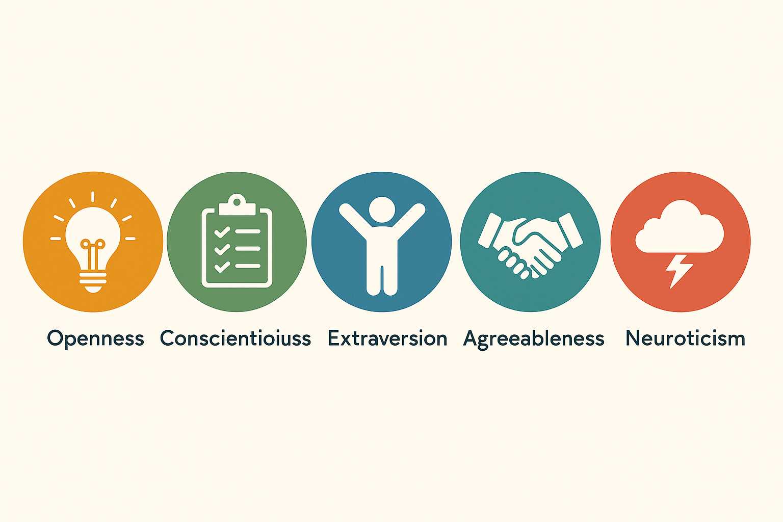 성격 유형 이론 (MBTI, Big Five)의 특징과 차이점